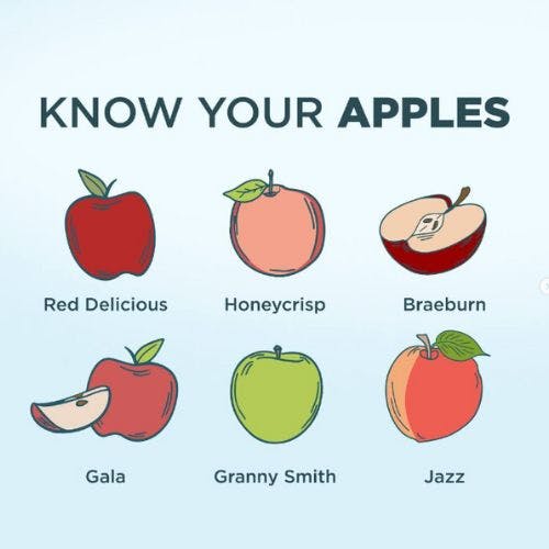 Different types of apples