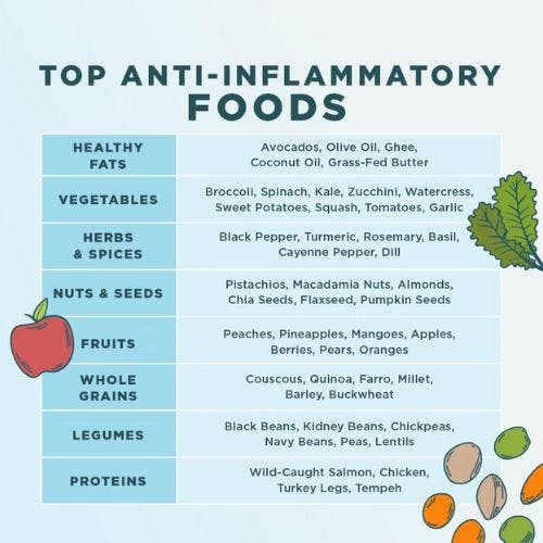 top anti-inflammatory foods